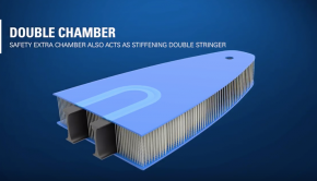 Starboard Deluxe Double Chamber Technology