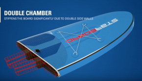 Starboard Deluxe Double Chamber Inflatable SUP Technology