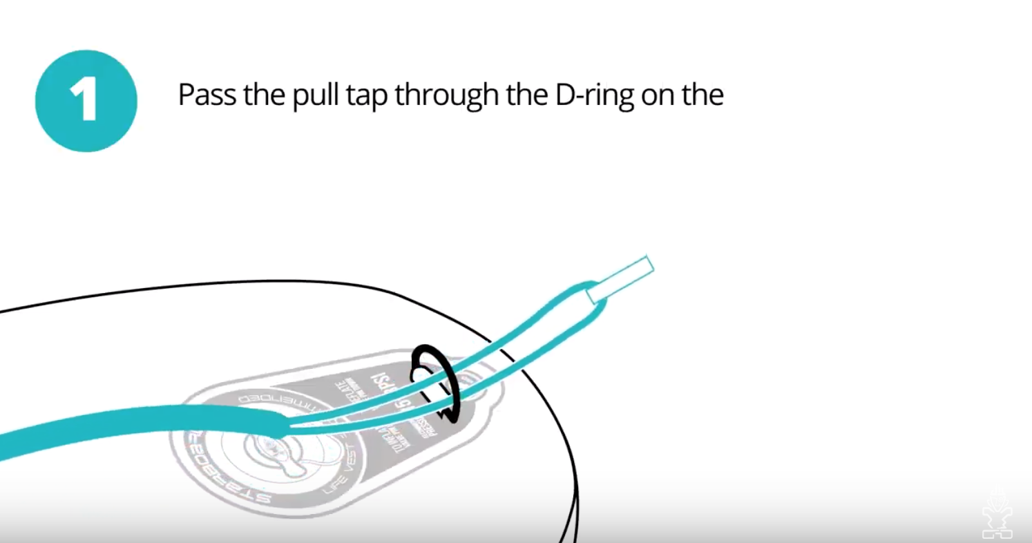 How to Attach a Leash to Stand Up Paddleboard (SUP) SUP World Mag